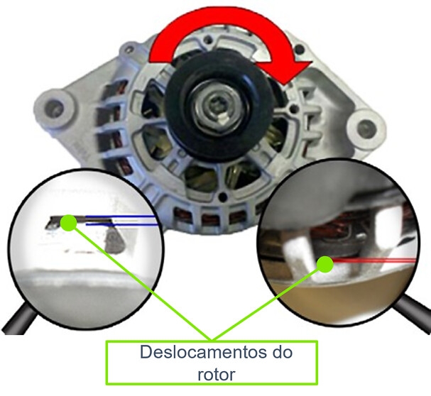 Rotor travando