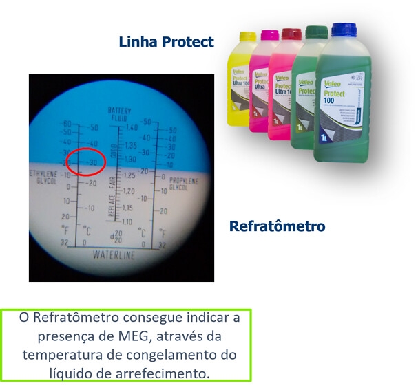 linha protect e refratômetro