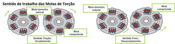 Molas do Disco Fiat 1.0 Soltas