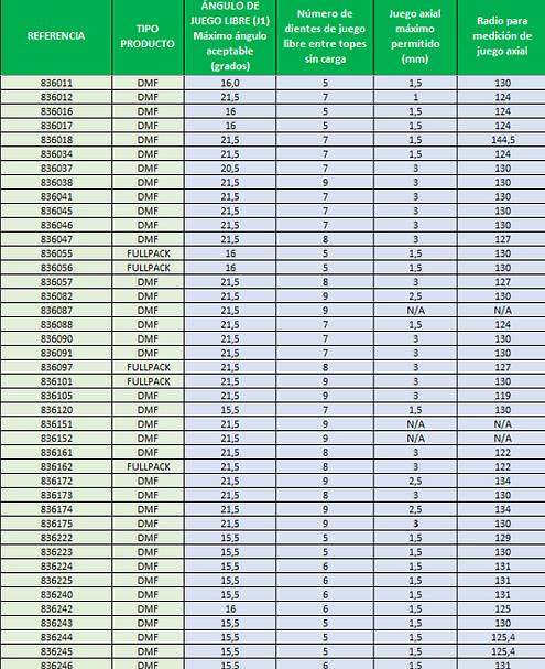 tableau 1 