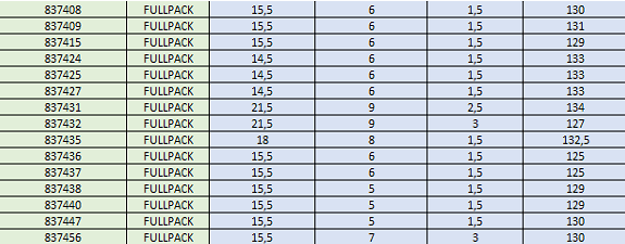 suite tableau 4
