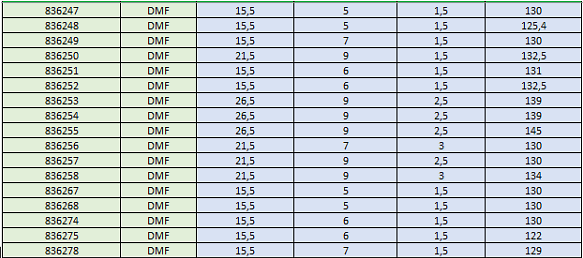 suite tableau 1