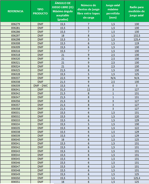 tableau 2