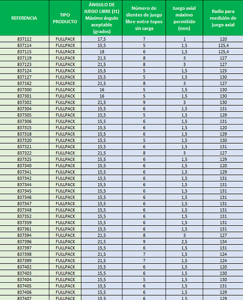 tableau 4