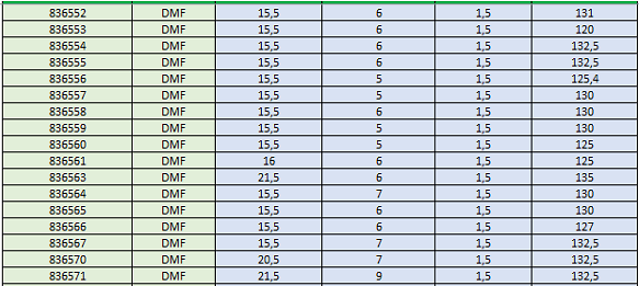 suite tableau 2