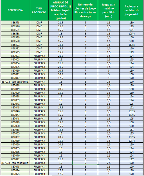 tableau 3