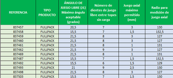 tableau 5