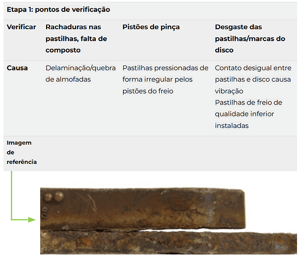 REALIZE ESTES PROCESSOS PARA VERIFICAÇÃO