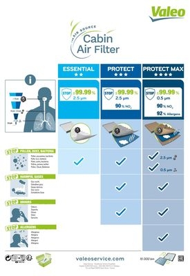 Filtro, aire habitáculo VALEO ESSENTIAL