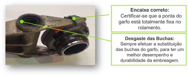 Encaixe correto
